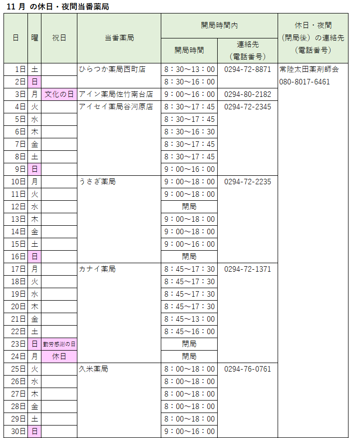2025_11休日夜間当番薬局