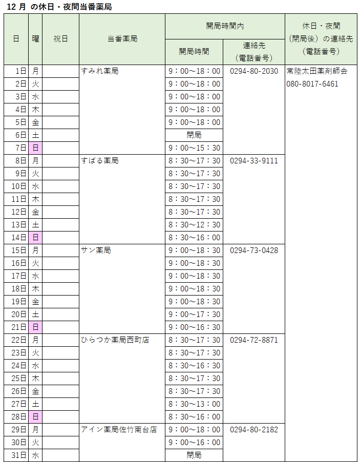 2025_12休日夜間当番薬局