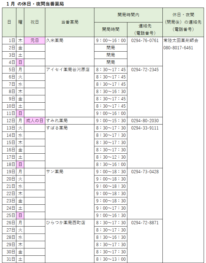 2026_01休日夜間当番薬局