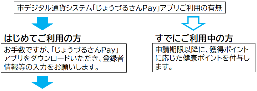 じょうづるさんPayの有無