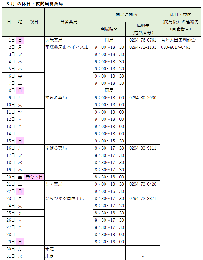 2026_03休日夜間当番薬局