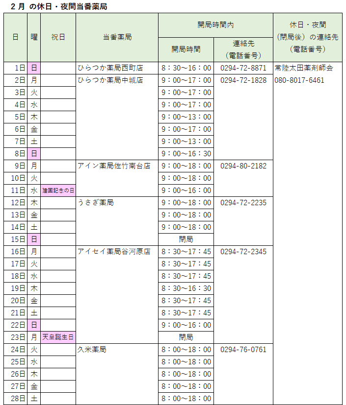 2026_02_2休日夜間当番薬局