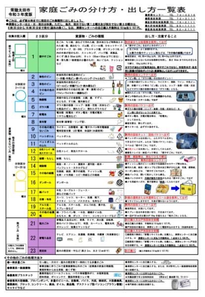 家庭ごみの分け方・出し方一覧表