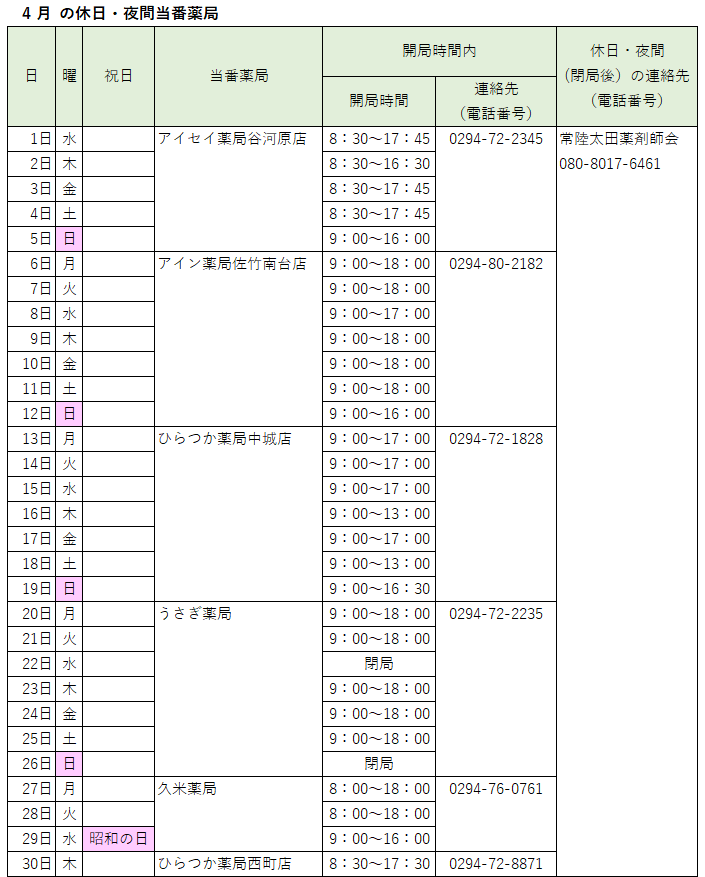 2026_04休日夜間当番薬局