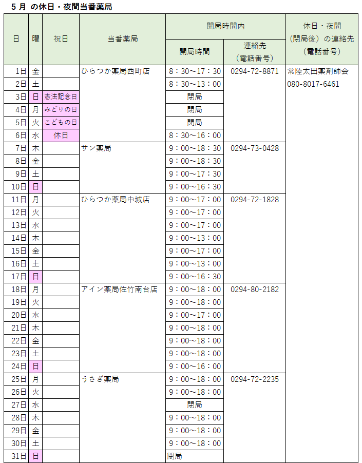 2026_05休日夜間当番薬局