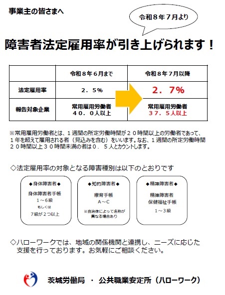 障害者法定雇用率