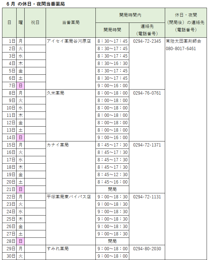 2026_06休日夜間当番薬局