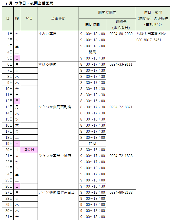 2026_07休日夜間当番薬局