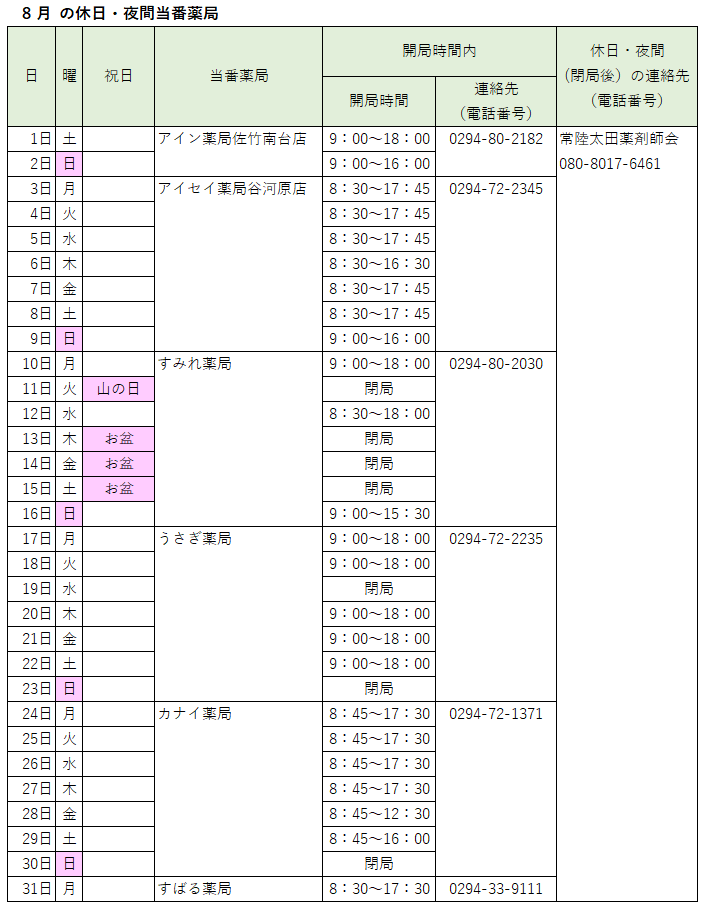 2026_08休日夜間当番薬局