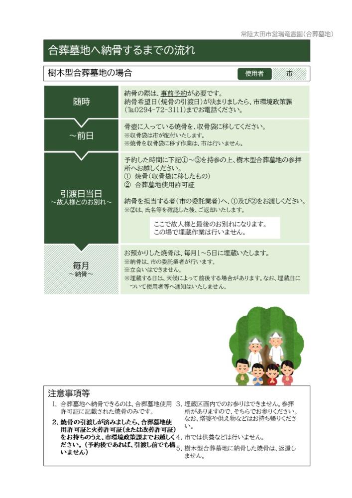 納骨までの流れ(樹木型)