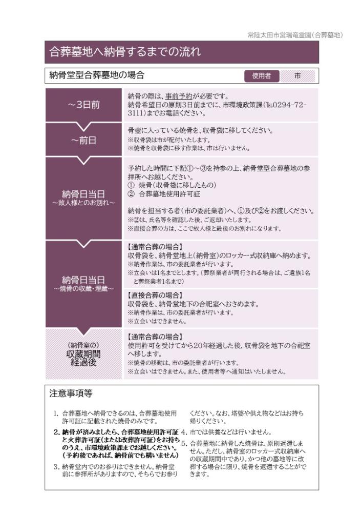 納骨までの流れ(納骨堂型)