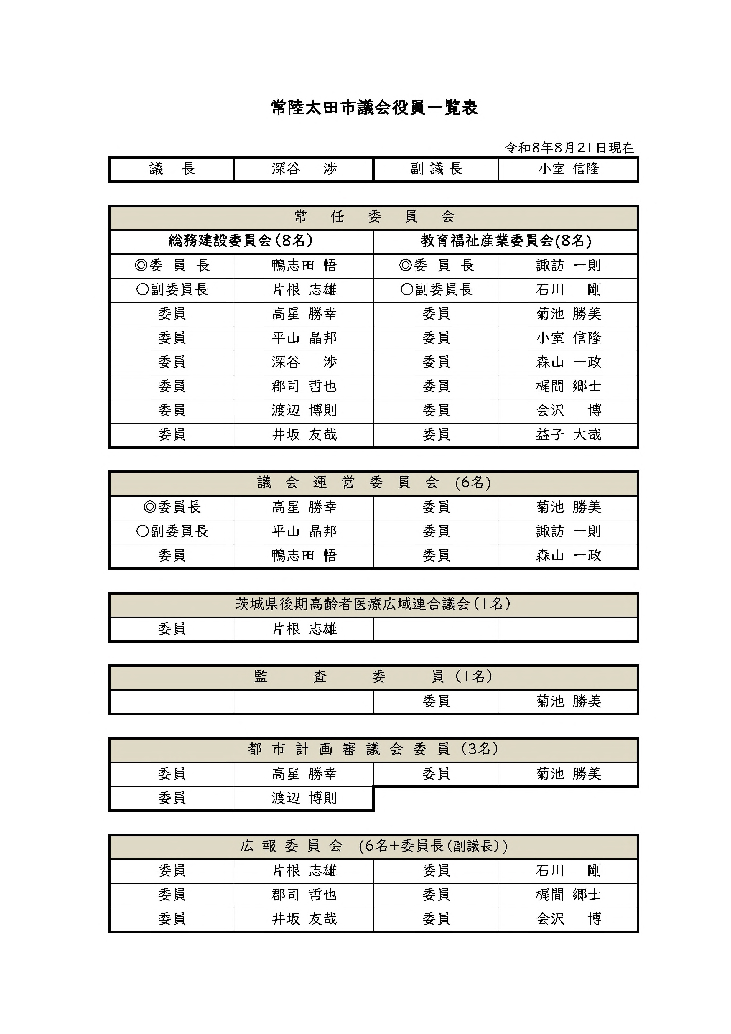 役員一覧