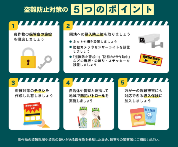 盗難防止対策チラシ画像2