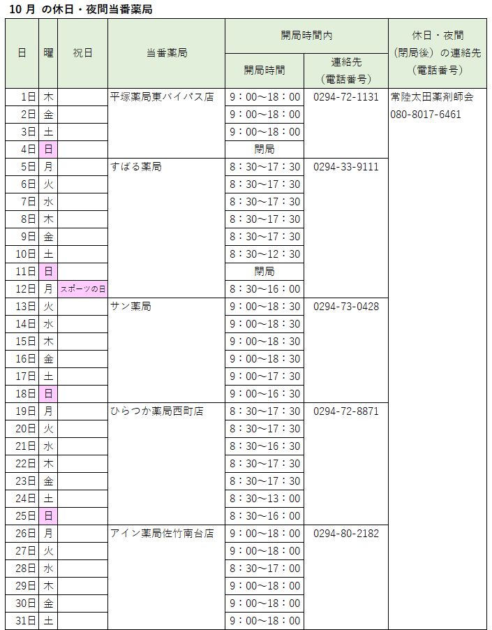 2026_10休日夜間当番薬局