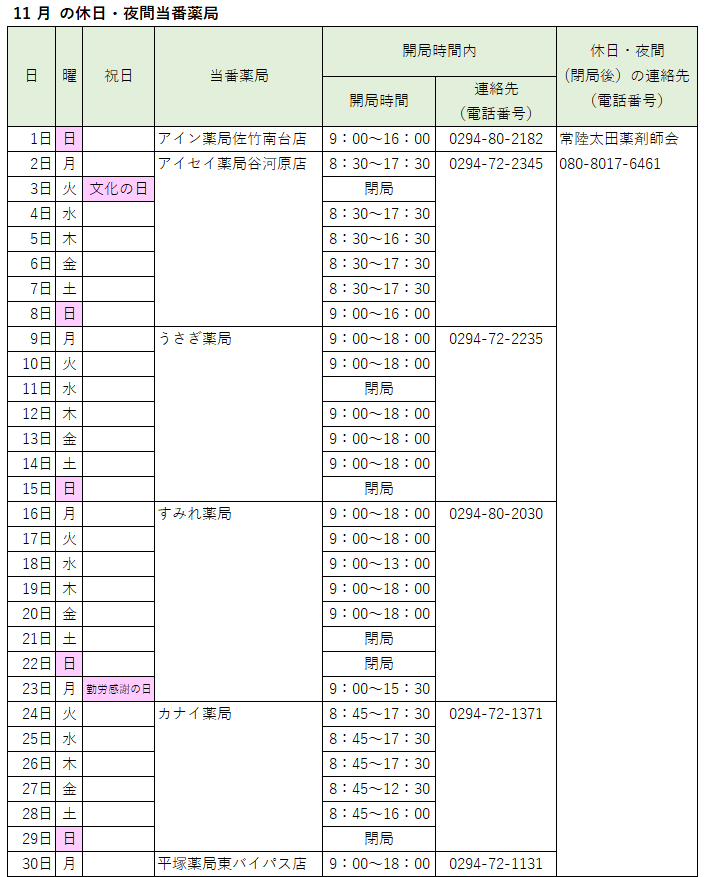 2026_11休日夜間当番薬局