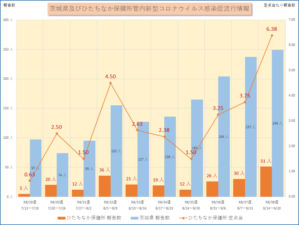 新型コロナ_R8_38W