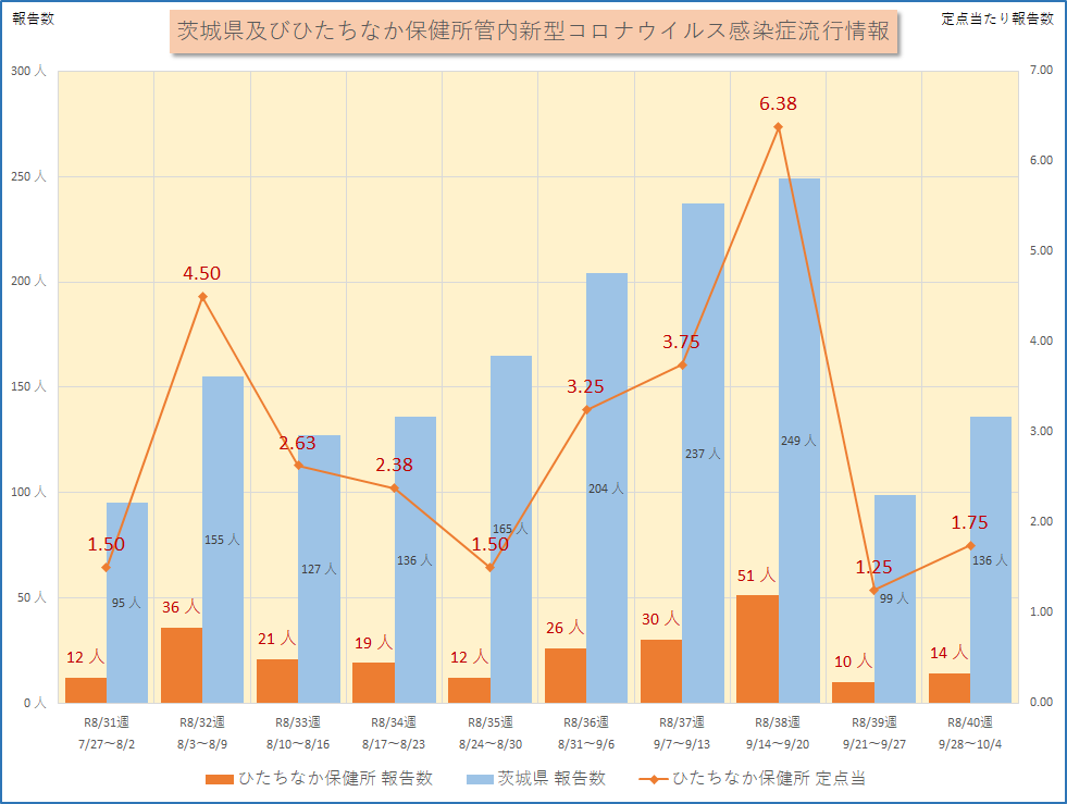 新型コロナ_R8_40W