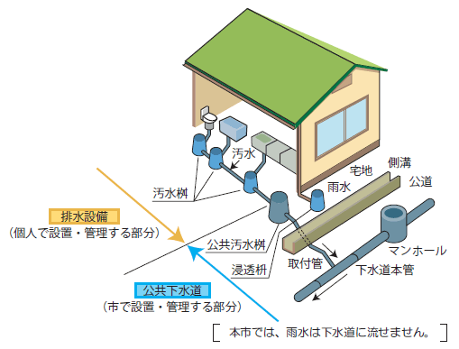 施設イメージ