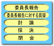 委員長報告･委員長報告に対する質疑・討論･採決・閉会