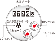 水道メータ