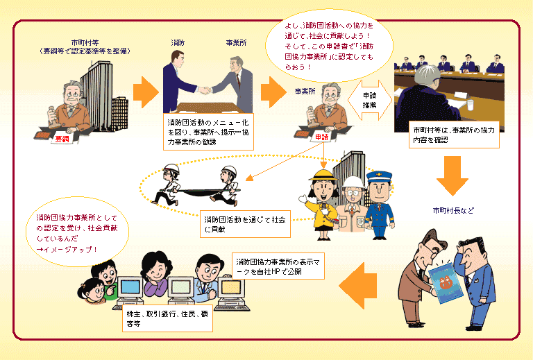 消防団協力事業所表示制度イメージ図